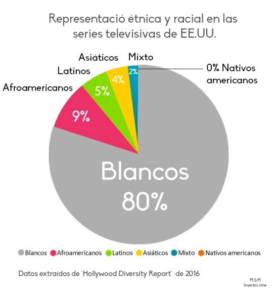 sitcom étnica-insertos cine infografica 2